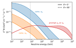 Atmospheric Neutrinos